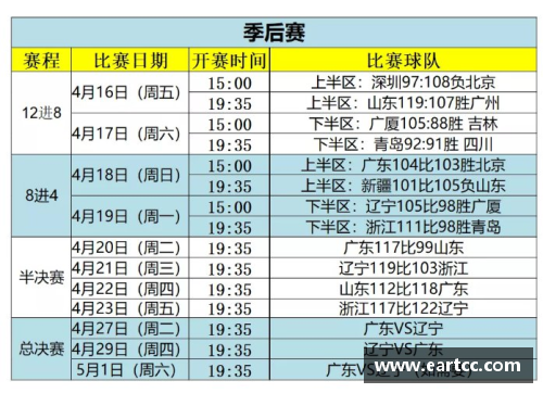 乐鱼电子CBA辽宁队赛程曝光！揭秘球队接下来的五场比赛时间表